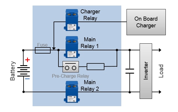 EPCOS / TDK Contacteurs haute tension HVC